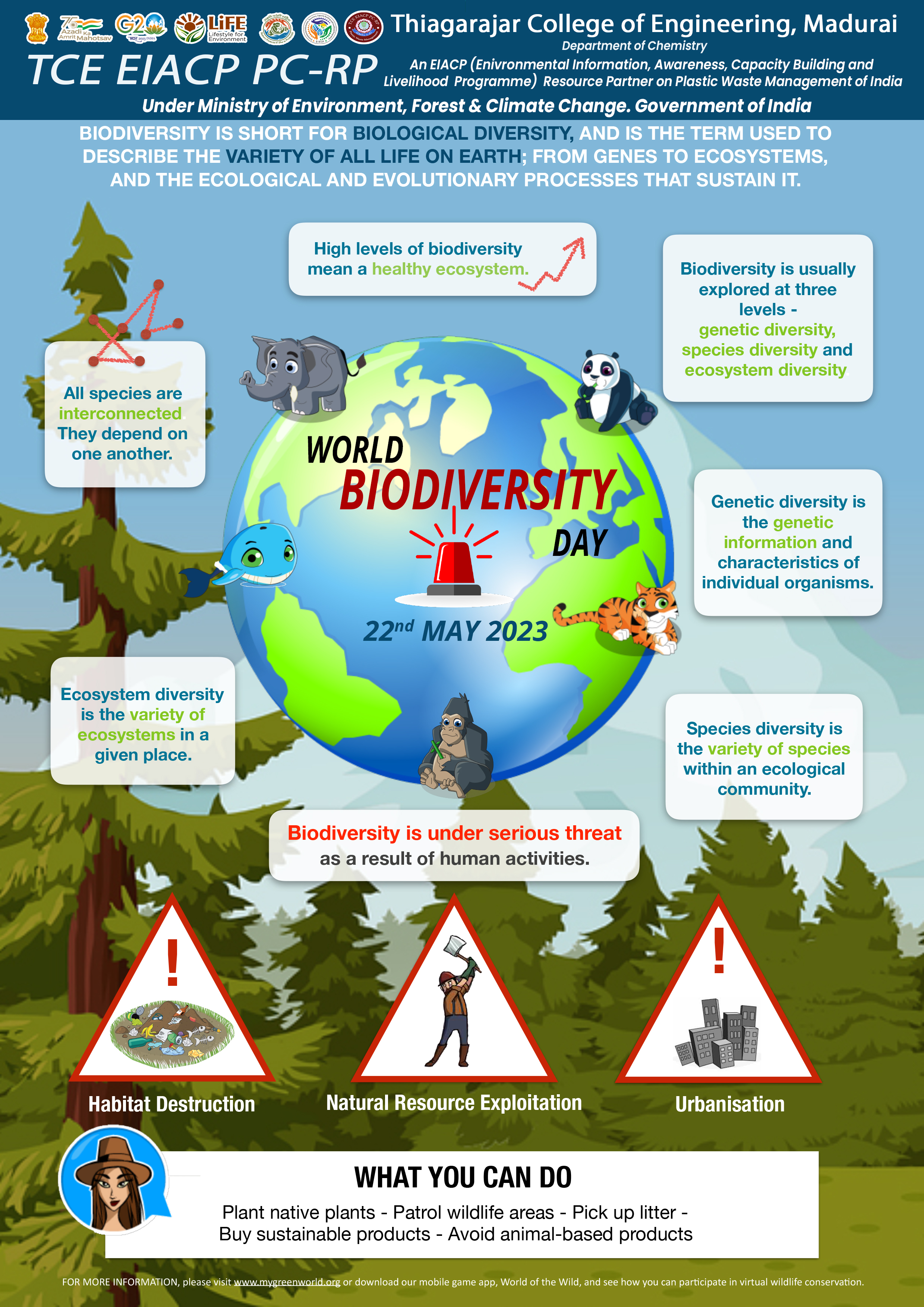 International Biodiversity Day 2023